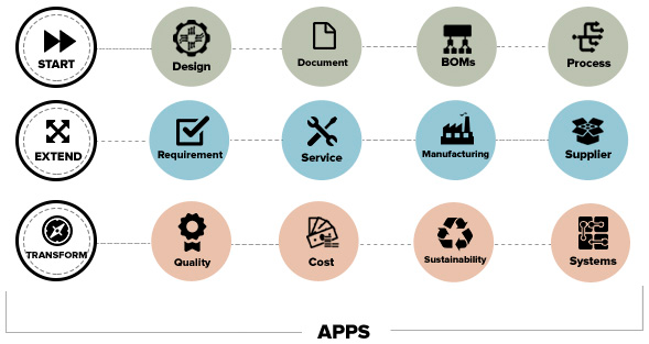 Temcenter Apps