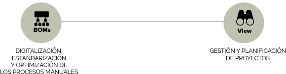 DIGITALIZACIÓN, ESTANDARIZACIÓN Y OPTIMIZACIÓN DE LOS PROCESOS MANUALES. GESTIÓN Y PLANIFICACIÓN DE PROYECTOS