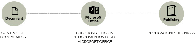 CONTROL DE DOCUMENTOS, CREACIÓN Y EDICIÓN DE DOCUMENTOS DESDE MICROSOFT OFFICE, PUBLICACIONES TÉCNICAS